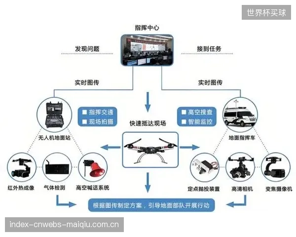 杭州奥体中心引入全流程无人机管控方案，通过定向射频干扰简化了高密度人流环境下的空中威胁处置流程